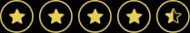 rating